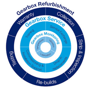 Service & Repair Wheel _updated